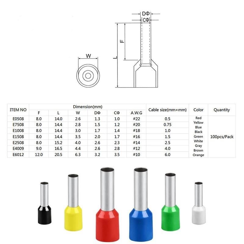 Mutlusan 0,5 mm İzoleli Kablo Yüksük Tek Girişli 1000 Adet ITY-0508