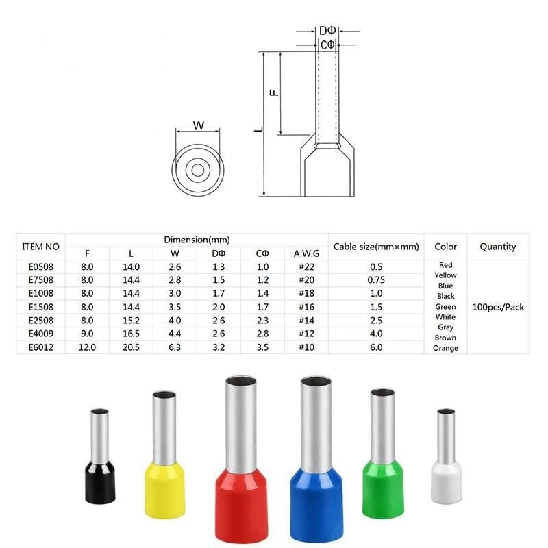 Mutlusan 0,5 mm İzoleli Kablo Yüksük Tek Girişli 1000 Adet ITY-0508