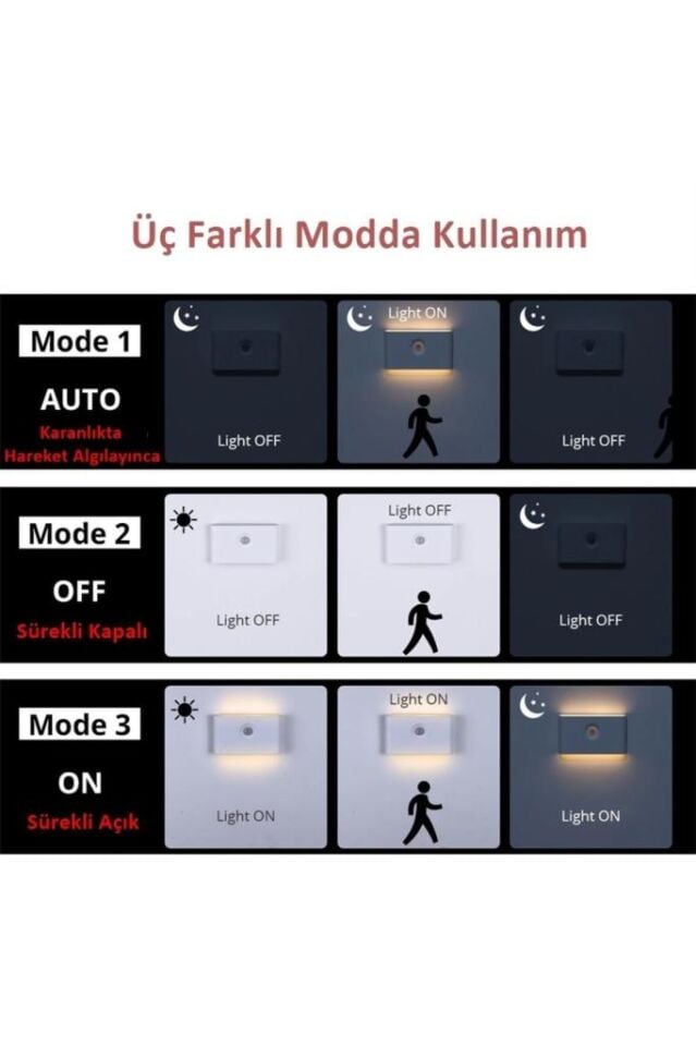 2 Adet Sensörlü Led Aplik Mıknatıslı Şarjlı İki Yönlü Hero Led Beril Koridor Merdiven Aydınlatma