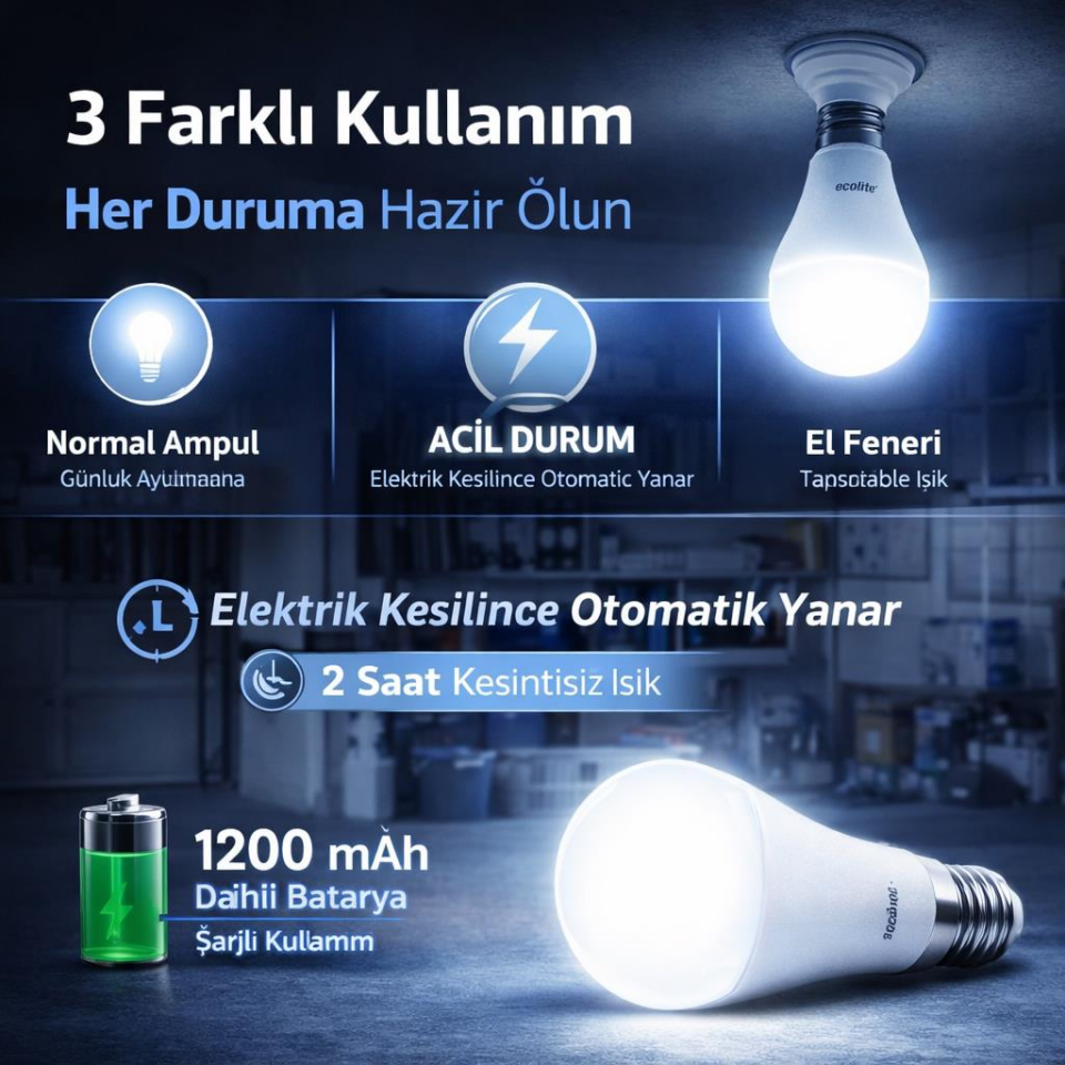 Ecolite 9W Şarjlı LED Ampul E27 – 900 Lümen 6500K Beyaz Işık, 65W Eşdeğer, Acil Durum Ampulü, Elektrik Kesintisinde 2 Saat Aydınlatma
